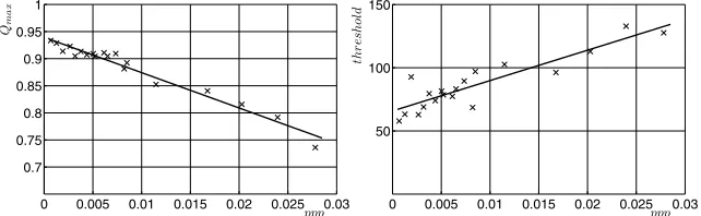 Fig. 11. Reconstruction quality Q as a function of the refocus-threshold in gray-scale values and the seeding density in particles per pixel (ppp)