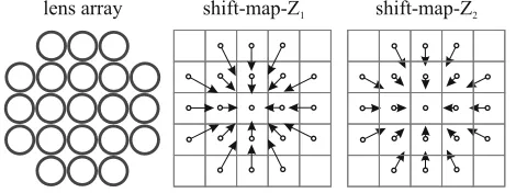 Fig. 3. (Color online) Basic principal of synthetic-aperture imaging. Two differently colored particles are imaged though optics containing a lens array
