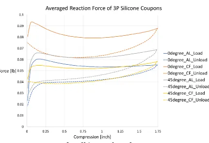 Figure 60.  
