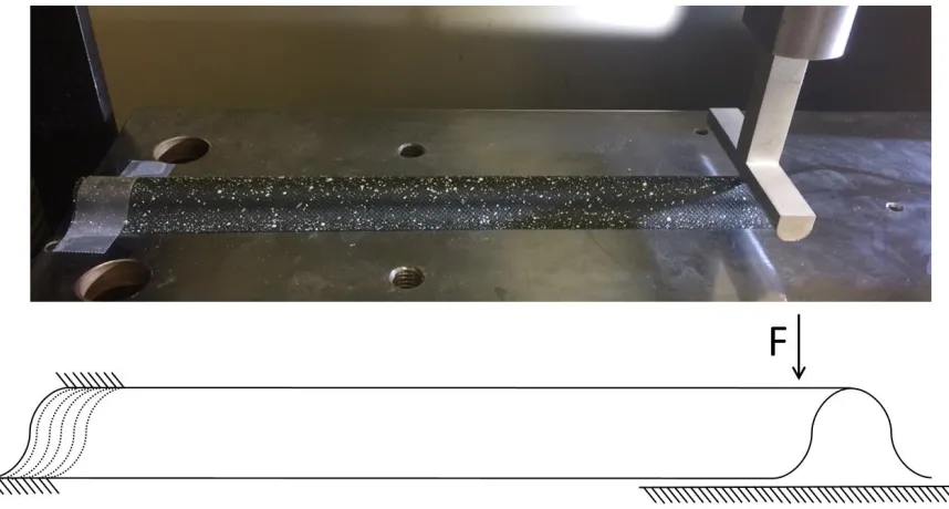 FIGURE 74. LOADING AND CONSTRAINTS FOR HALF BOOM FLATTENING 