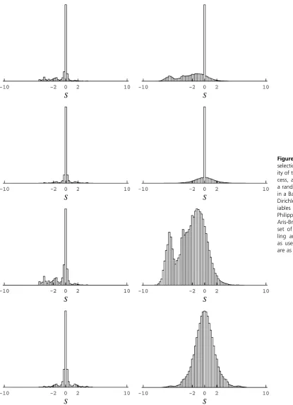 Figure 2 Distribution of scaledas used in Lartillot 2006). Rowsselection coefﬁcients at stationar-ity of the codon substitution pro-cess, as in Figure 1