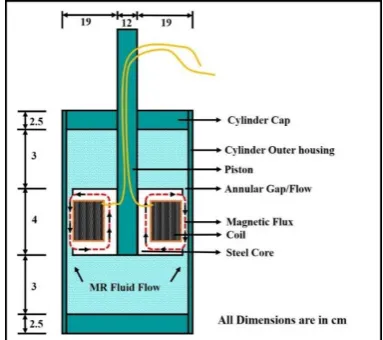 Figure 3.  Schematic shear mode Magnetorheological damper  