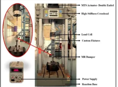 Figure 6. MTS Universal Testing Machine  