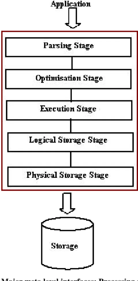 Figure 4. Replication Architecture of Pgpool-II 
