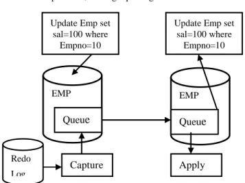 Figure 6. Q Replication 