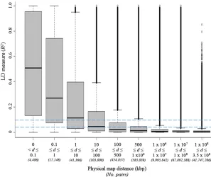 Table 1). No SNPs had q-values below q = 0.3 for associa-