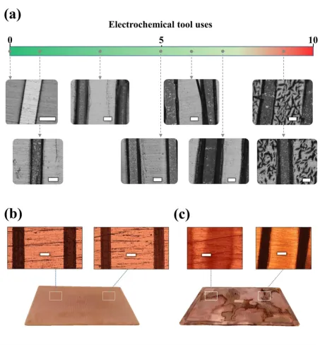 Figure 11: (a) Optical micrographs of the resist-patterned anode tool as a function of usage at a US 