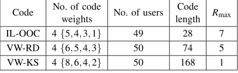 Table 1