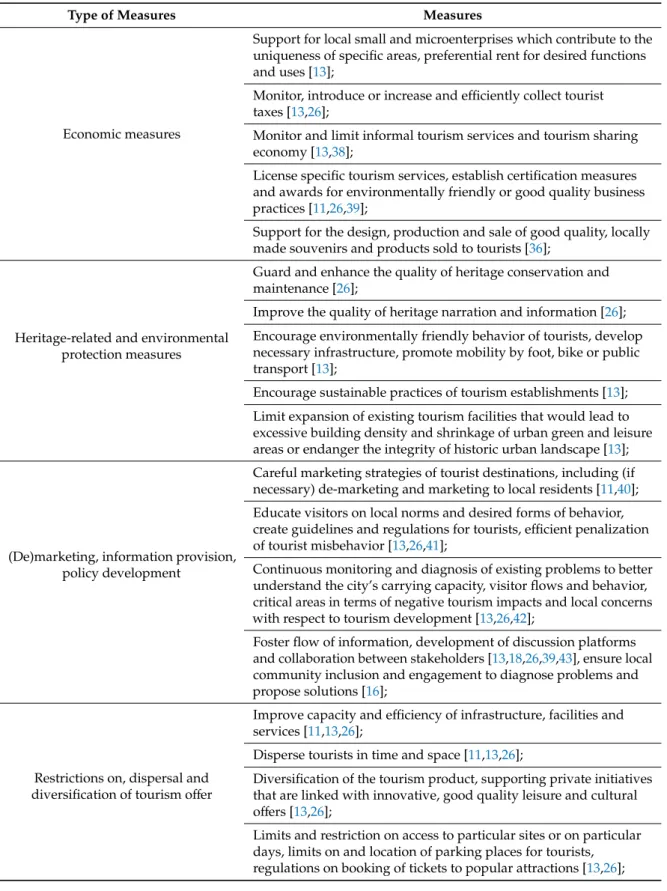 Table 1. Measures and solutions linked with overtourism.