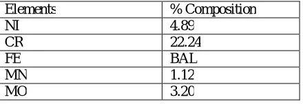 Table-1 DSS2205 chemical composition   
