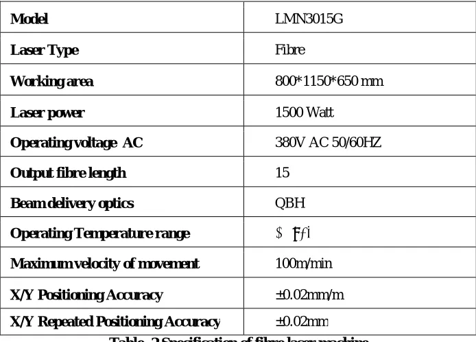Table -2 Specification of fibre laser machine  
