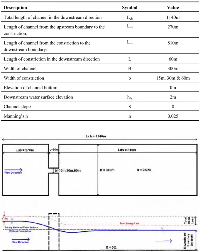 Figure 2-1  Test Channel Specifications 