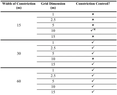 Figure 2-7  RMA Mesh 1 – Coarsest Mesh 