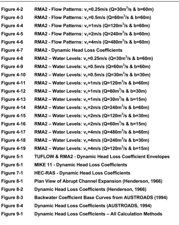 Figure 4-2  RMA2 - Flow Patterns: v c =0.25m/s (Q=30m 3 /s &amp; b=60m)  4-4 Figure 4-3  RMA2 - Flow Patterns: v c =0.5m/s (Q=60m 3 /s &amp; b=60m)  4-5 Figure 4-4  RMA2 - Flow Patterns: v c =1m/s (Q=120m 3 /s &amp; b=60m)  4-6 Figure 4-5  RMA2 - Flow Patt