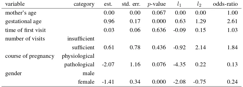 Table 7. Absolute frequencies of low, normal and high weights of ﬁrst and second babies(in parentheses there are the conditional percentage values of second newborns given ﬁrstnewborns)
