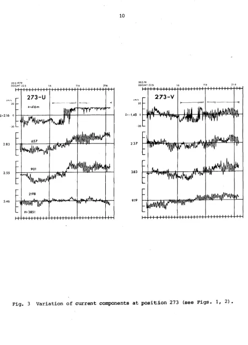 Fig. 3 Variation of current components at position 273 (see Figs. 1, 2). 