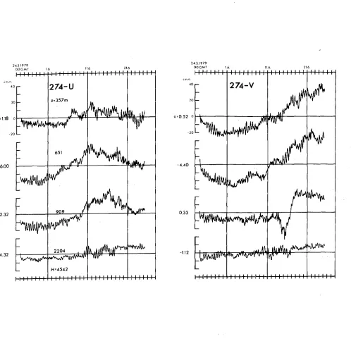 Fig. 4 Variation of current components at position 274 (see Figs. 1,2) 