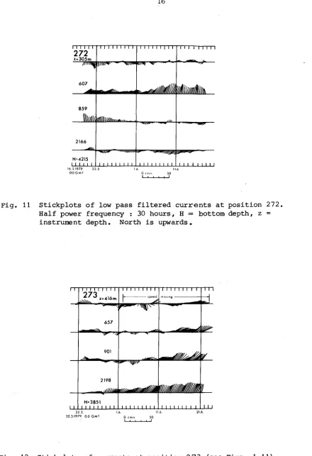Fig. 12 Stickplots of currents at position 273 (see Figs. 1,11). 