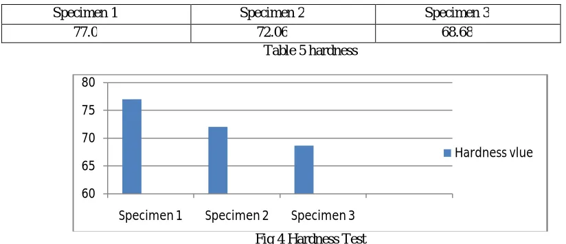 Table 5 hardness  