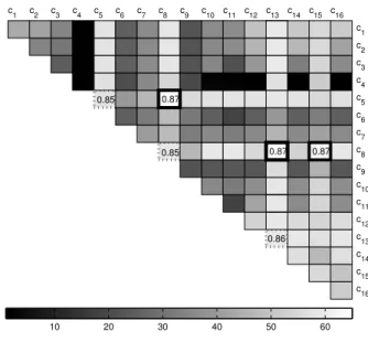 Fig. 5: Precision, recall and F-scores for 1D and 2D cluster- cluster-ing compared with a state-of-the-art cloud/sky segmentation algorithm [6].