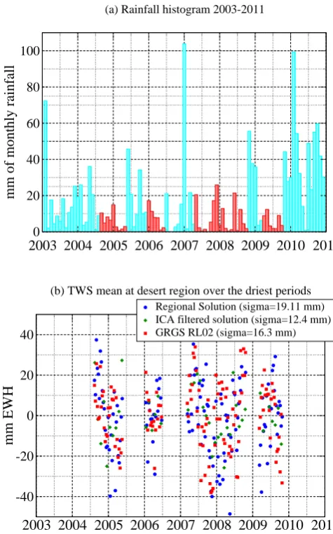 Fig. 3, from December 2008 to November 2009 these sea-sonal amplitudes of the augmented 10-day regional solutionsare typically of250 mm of EWH in the tropical northern re-