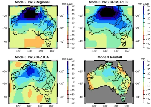 Fig. 11.pumping rate remained Temporal components of PCA 2nd orthogonal mode of regional solutions and 3rd mode of GRGS,Fig