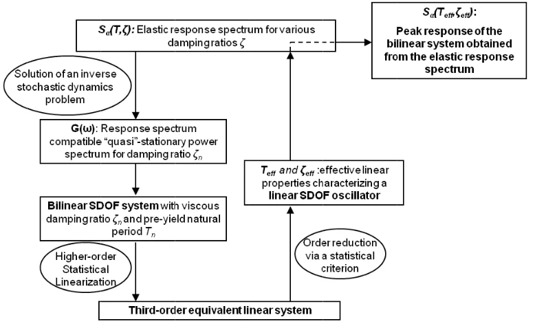 Fig. 1 Flowchartt of the propposed approaach. 