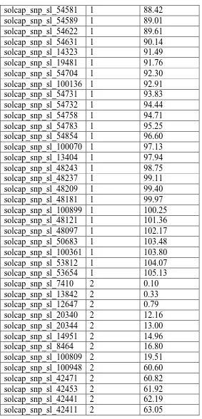 Table 2.4. Continued 