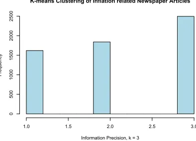 Figure 2: Number of newspaper articles by information precision for a selection of Latin AmericaCountries: 1993-2010