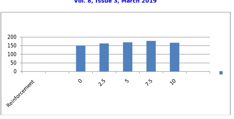 Table 5.2: Impact test result 