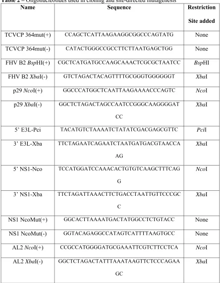 Table 2 – Oligonucleotides used in cloning and site-directed mutagenesis  
