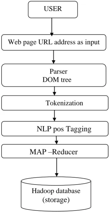 Figure 1.1 Overall Architecture Diagram 