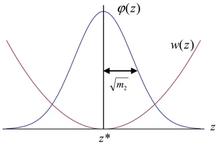 Figure 2 A schematic illustration of phenotype distributiondeviation isgular strategyﬁ uðzÞ andtness function wðzÞ when the mean trait value �z has reached the sin- z*