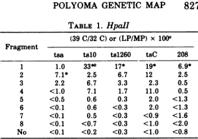 TABLE 1. HpaII (LP/MP)