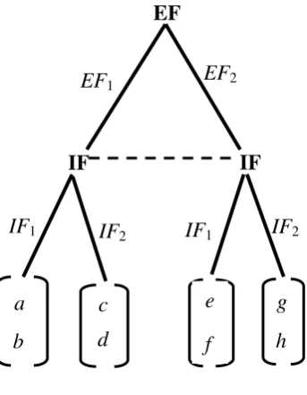 Figure 3: Extensive Form Game 