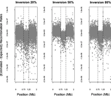 Table 1 Reduction in LDhat recombination rate estimates relativeto the simulated rates and expected pedigree-based rates