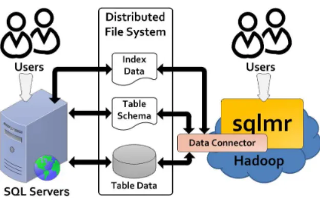 Fig. 2. The SQL to HDFS data loading process in HadoopDB.