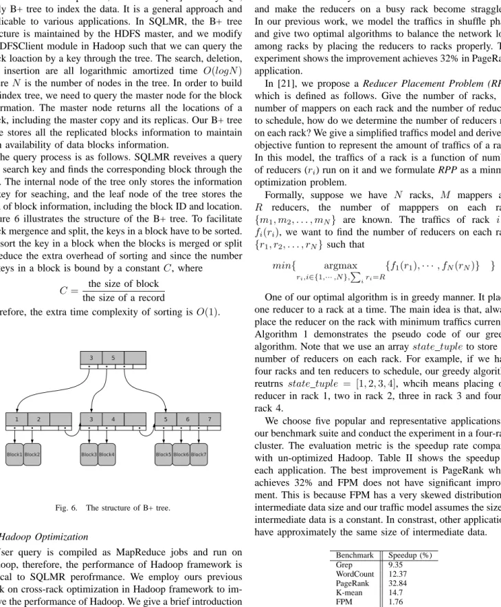 Figure 6 illustrates the structure of the B+ tree. To facilitate block mergence and split, the keys in a block have to be sorted.