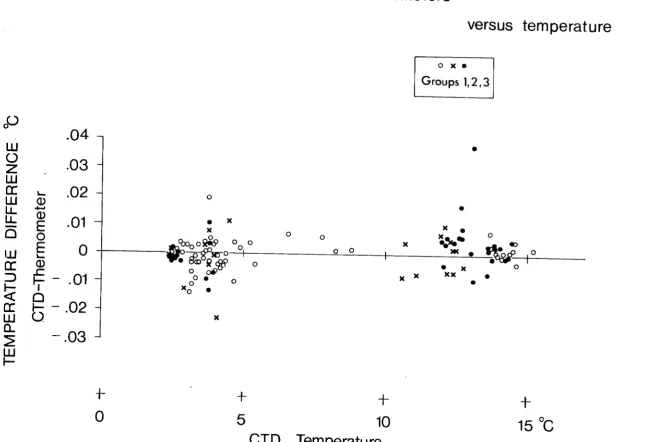 Fig. 2 TEMPERATURE 