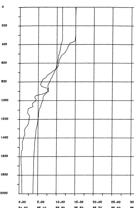 PLOTXY Fig 4-PUS DISCOVERY 81 STATION 9281 47 45N 23 55W 