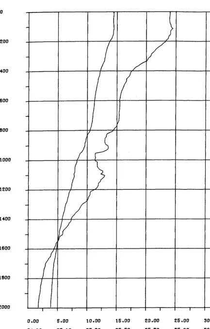  41 19N 27 29W Fig 10 04JfiN80 