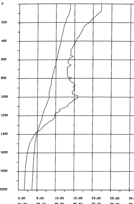 Fig 14 PLOTXY PMS STATION 9346 81 OISCOVERY 40 59N 25 28M 