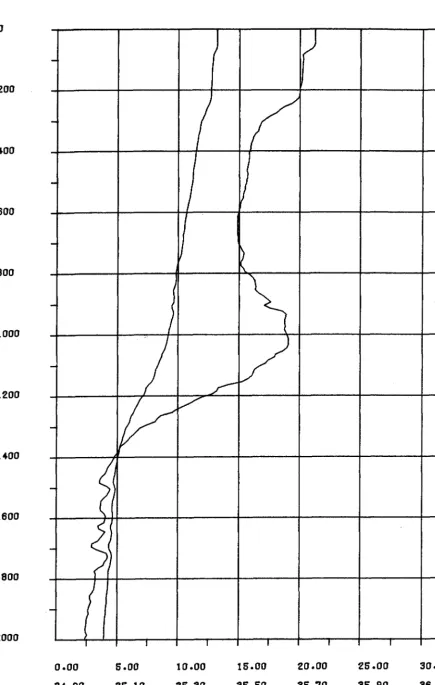  9401 41 13N 22 21W Fig 20 07JAN80 