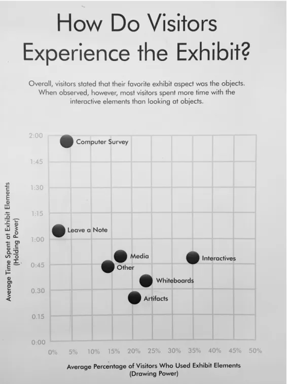 Figure 3. “How Do Visitors Experience the Museum?” An example of  visitors’ feedback for the Penn Museum