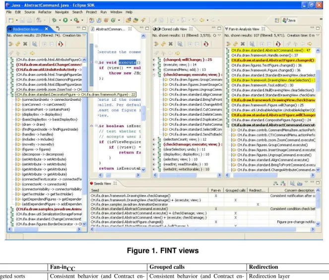 Figure 1. FINT views