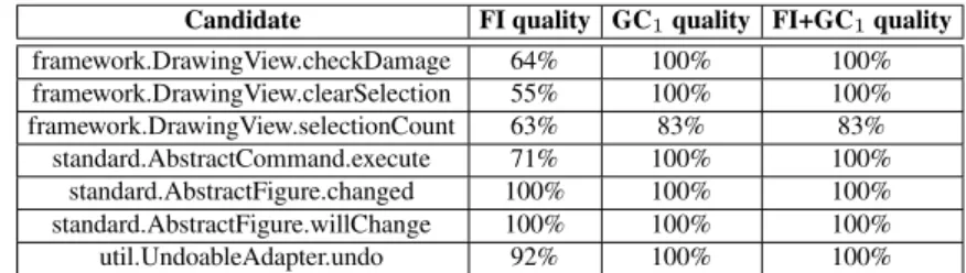 Table 4. Values of the quality metric for individual and combined techniques.