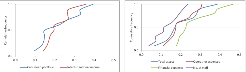 Figure 2.2.1 Annual average growth rates (%) of outputs (left panel) and inputs (right panel), 