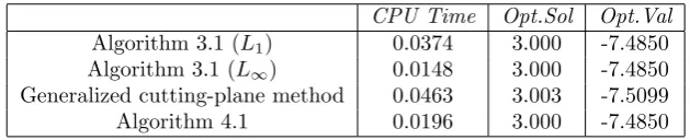 Table 5.1Numerical results for (5.1), Example 5.1.