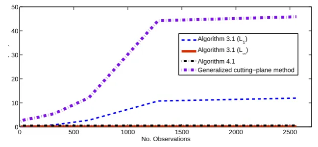 Figure 5.7.50