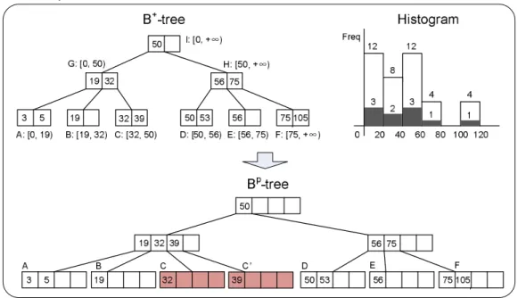 Figure 4.2: An example of a warm-up phase